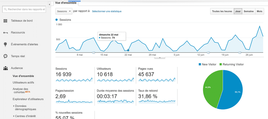 Google analytics