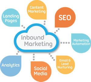 inbound marketing seo