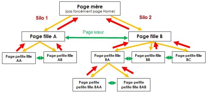 schema-cocon-semantique