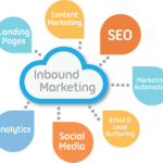 inbound marketing 