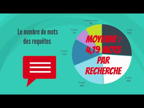 Quelques statistiques sur le Référencement