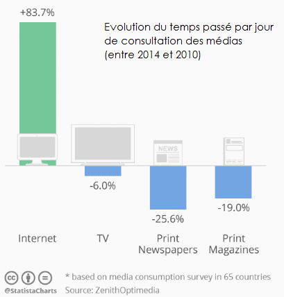 communiquer sur internet