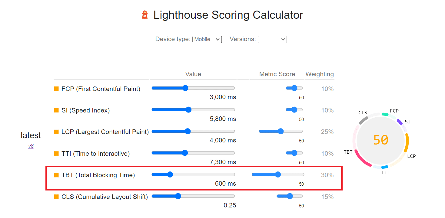 Lighthouse Scoring Calculator