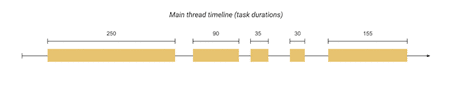 Main thread timeline