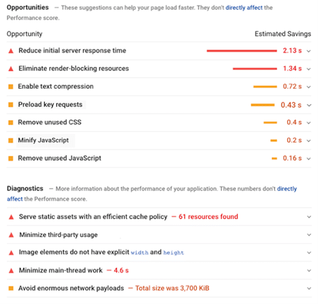 optimisation google 